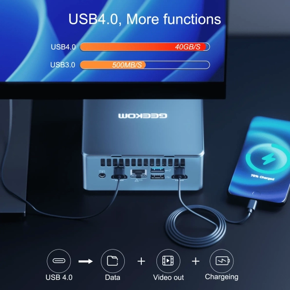 GEEKOM IT13 Mini PC with USB 4.0 port can support more functions