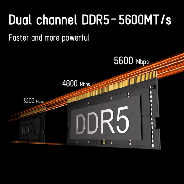 GEEKOM A7 Mini PC with dual-channel DDR5-5600MT/s