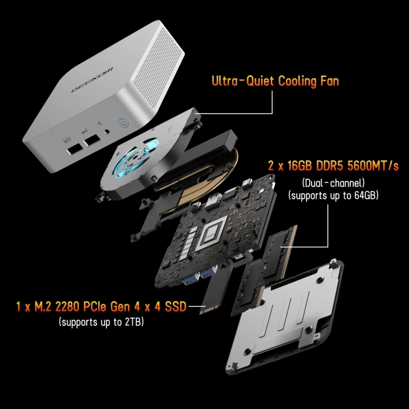 Exploded View of GEEKOM A7 Mini PC
